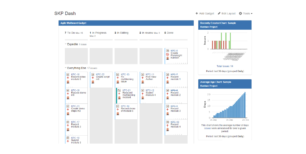  Dashboards for Kanban 